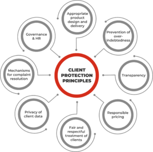 Client Protection Certification - MFR